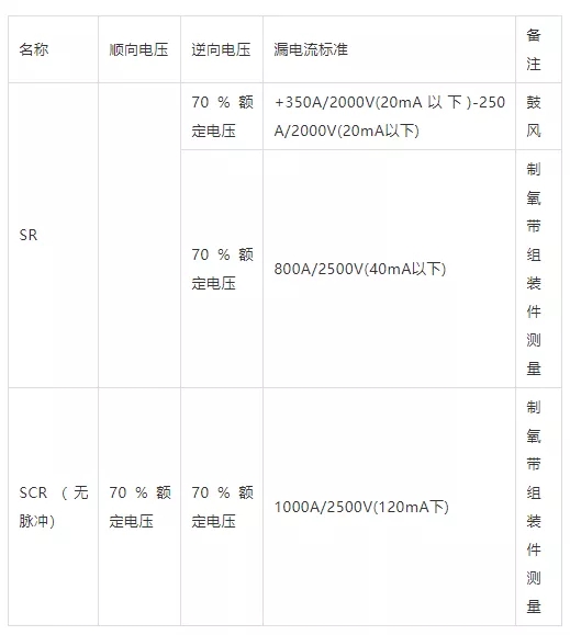 SR、SCR的漏電流測定